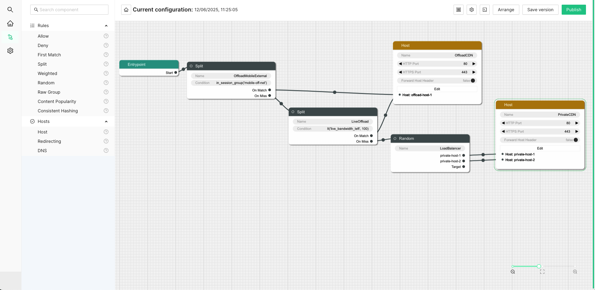 Finished Configuration